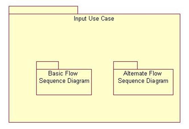 Input Use Case