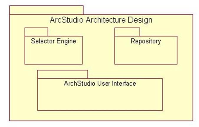 ArchStudio Architecture Design