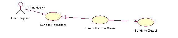 Output Use Case